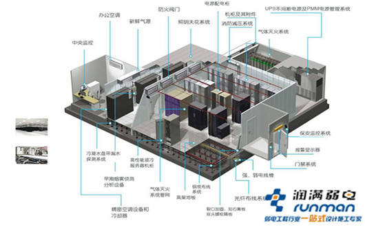 上海最好的機房改造公司