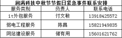 潤滿科技事物負責人聯(lián)系方式