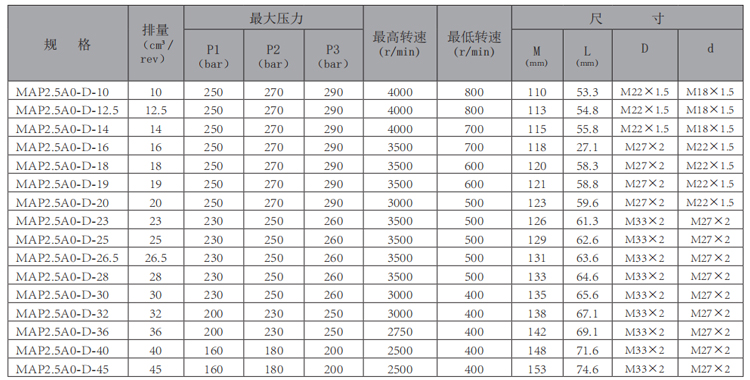 MAP2.5A0-齒輪泵-型號.jpg